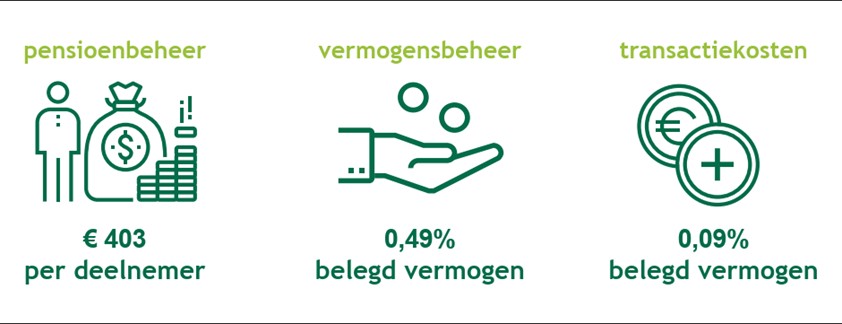 Kostenniveau 2024.jpg (45 KB)